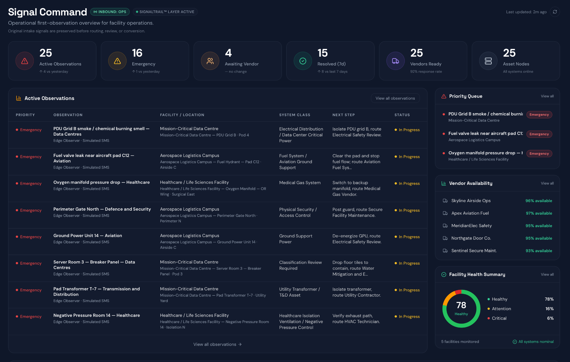 RepairTrail Ops Signal Command dashboard